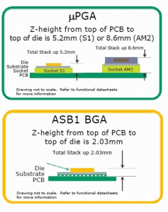 Vergleich ASB1-Socket im Vergleich zum PGA